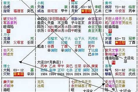 今曰財位|【今曰財位】2024年今曰財位大公開！財神方位指。